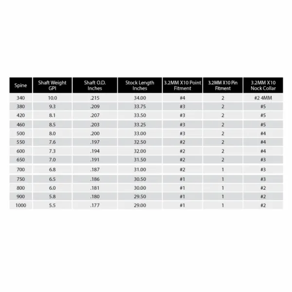 Hovedbilde X10 3.2 Parallel Pro
