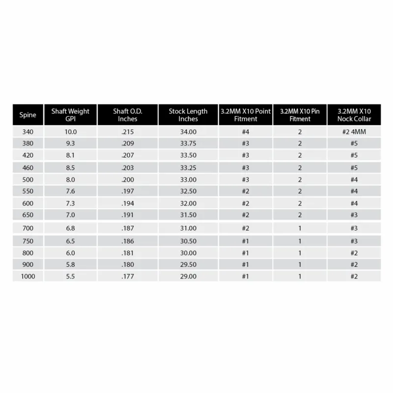 X10 3.2 Parallel Pro