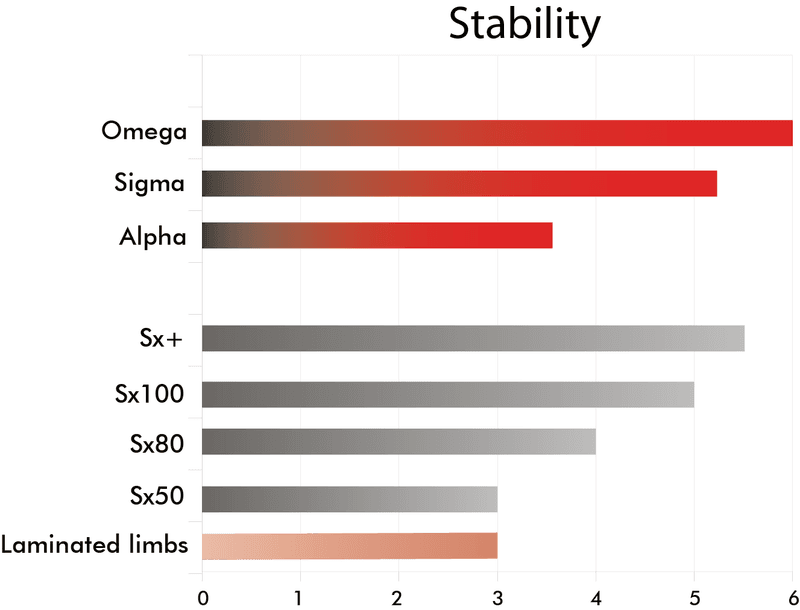 Omega G5 target lemmer