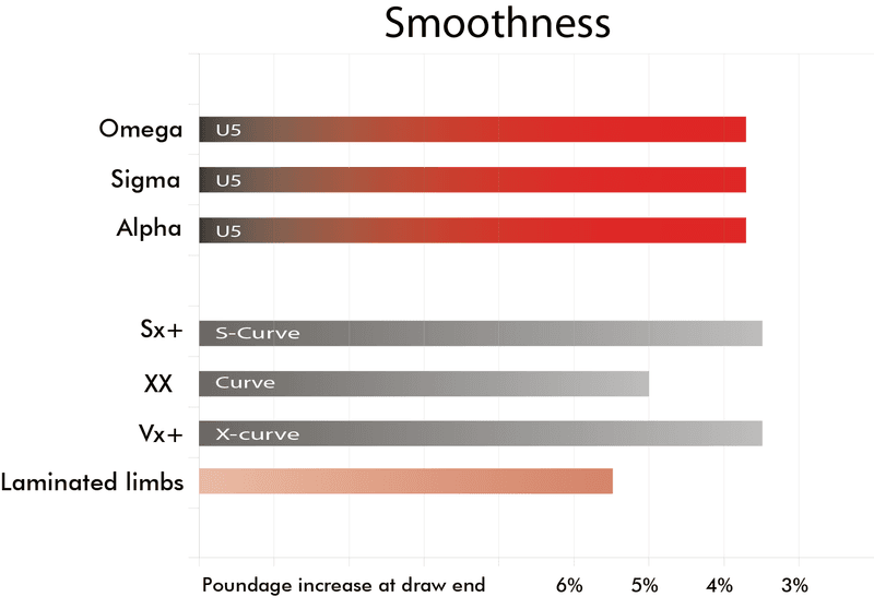Alpha G5 target lemmer